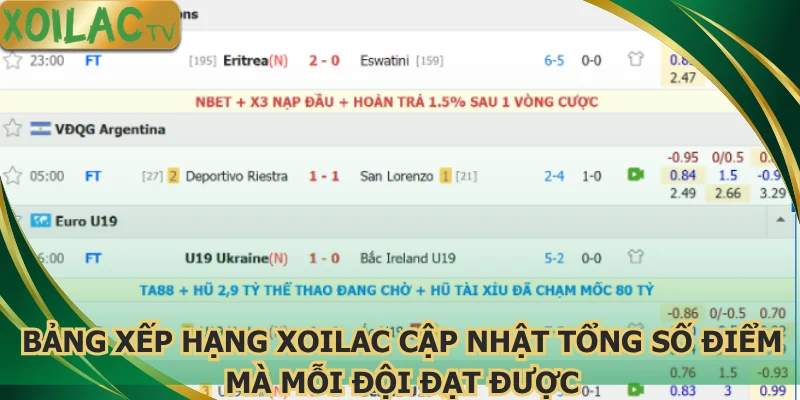 bang-xep-hang-xoilac-cap-nhat-tong-so-diem-ma-moi-doi-dat-duoc