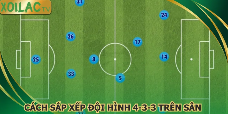 cach-sap-xep-doi-hinh-4-3-3-tren-san