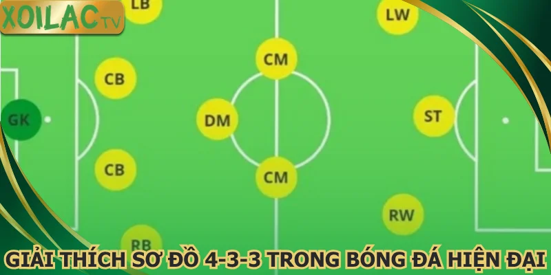 giai-thich-so-do-4-3-3-trong-bong-da-hien-dai