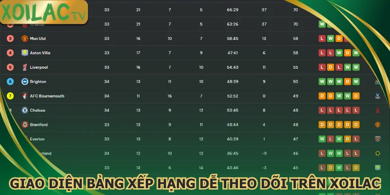 giao-dien-bang-xep-hang-de-theo-doi-tren-xoilac