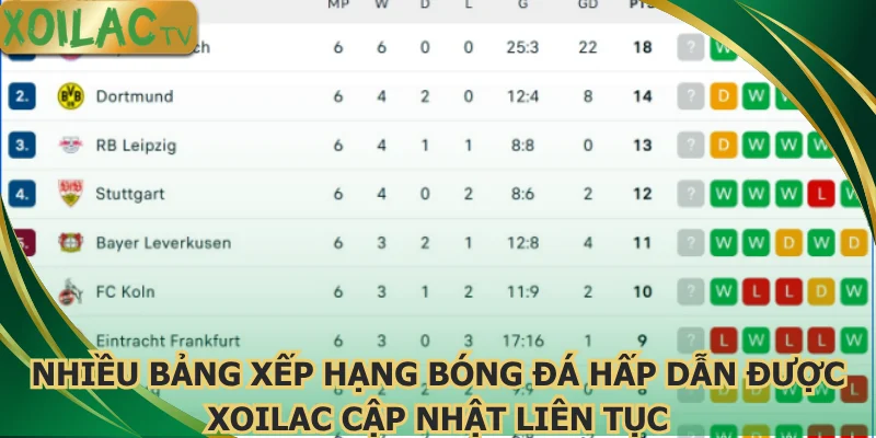 nhieu-bang-xep-hang-bong-da-hap-dan-duoc-xoilac-cap-nhat-lien-tuc